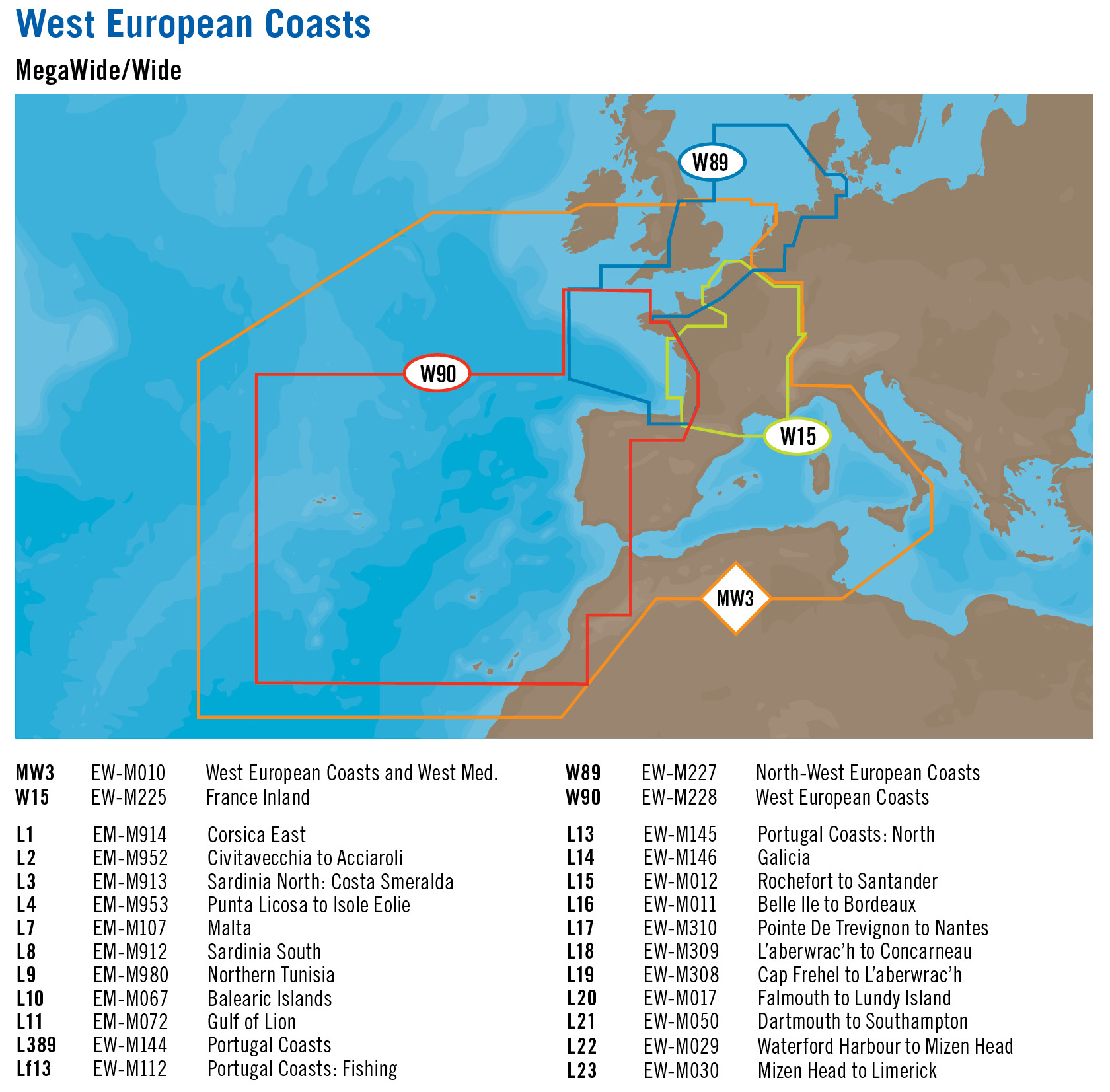    Europa Zachodnia MW i W 